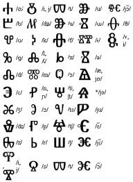 γλαγολιτικό αλφάβητο